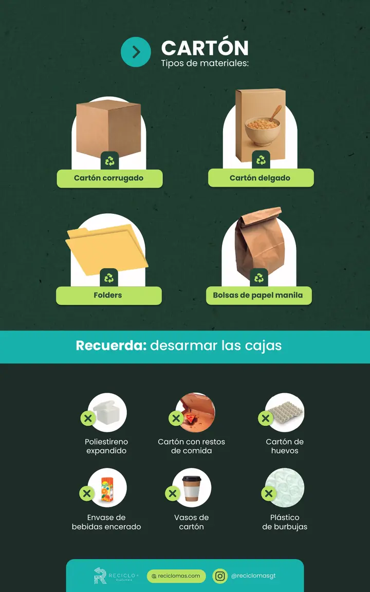 Lámina de la guía de reciclaje de Reciclo+ para cartón: qué materiales sí y cuáles no