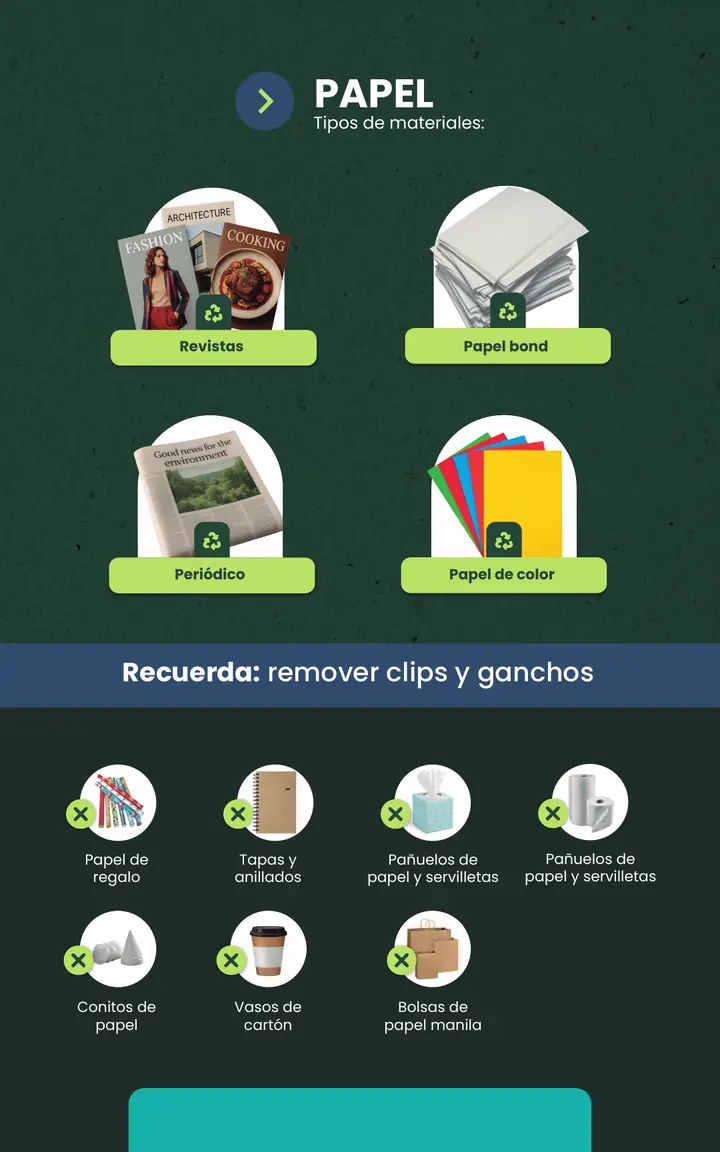 Lámina de la guía de reciclaje de Reciclo+ para papel: qué materiales sí y cuáles no