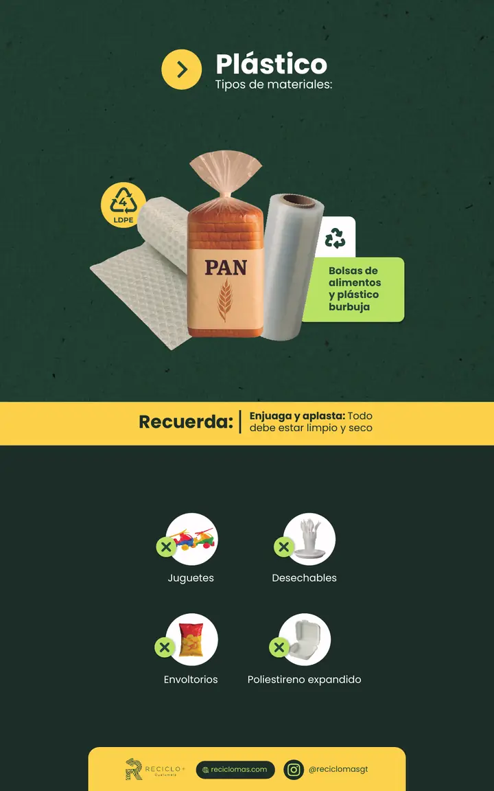 Lámina de la guía de reciclaje de Reciclo+ para plástico ldpe: qué materiales sí y cuáles no
