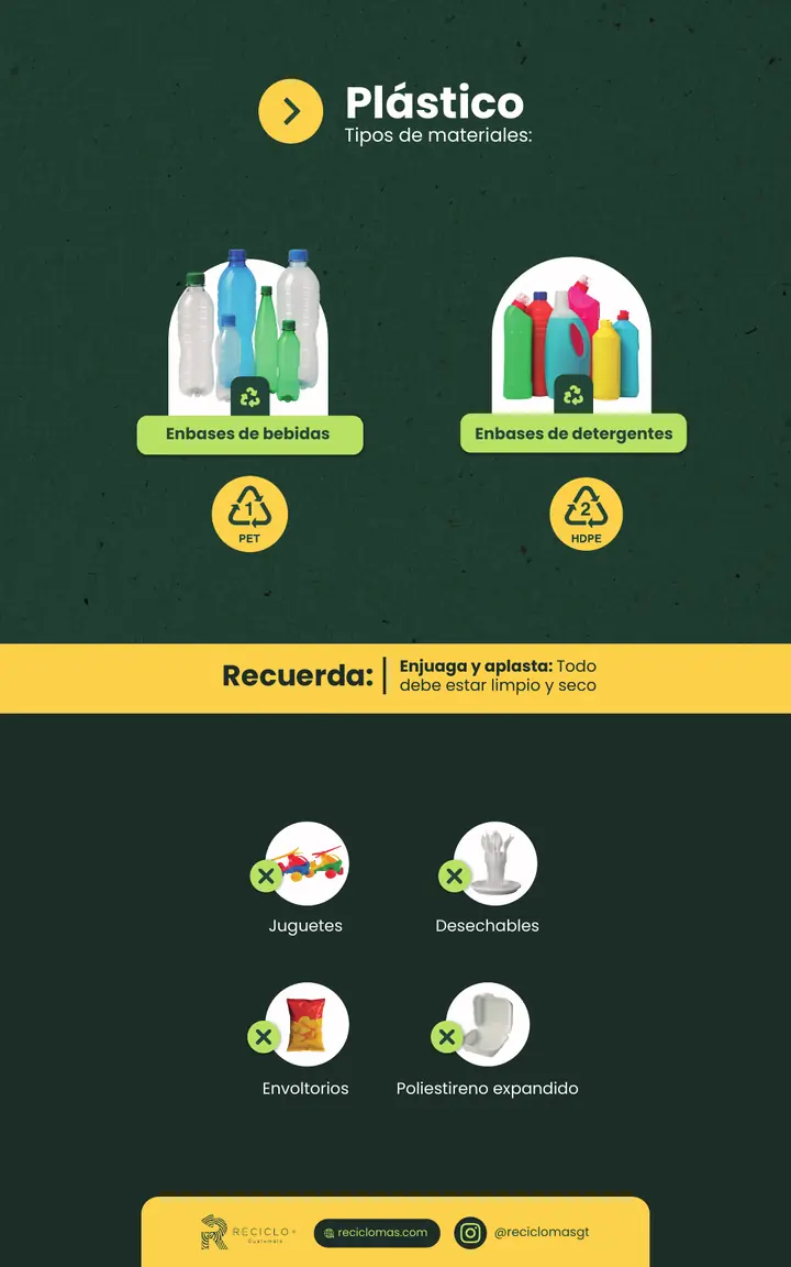 Lámina de la guía de reciclaje de Reciclo+ para plástico pet y hdpe: qué materiales sí y cuáles no