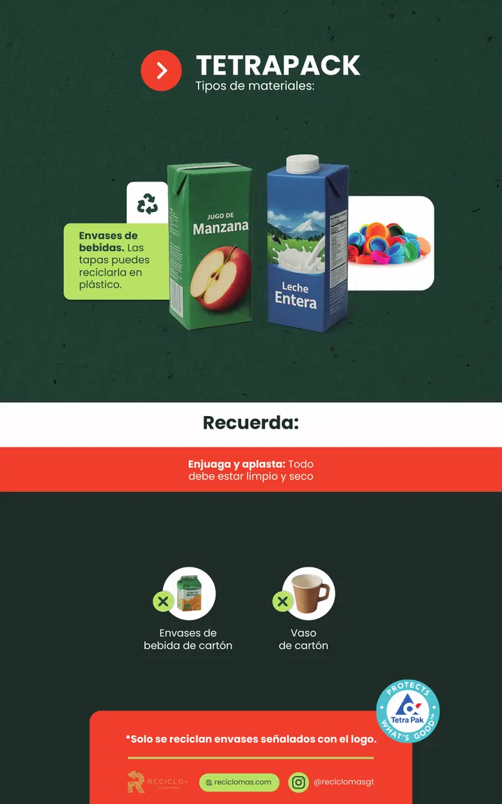 Lámina de la guía de reciclaje de Reciclo+ para tetra pak: qué materiales sí y cuáles no